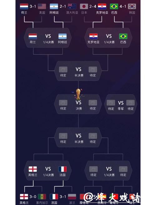 世界杯预测分析:参赛队实力对比