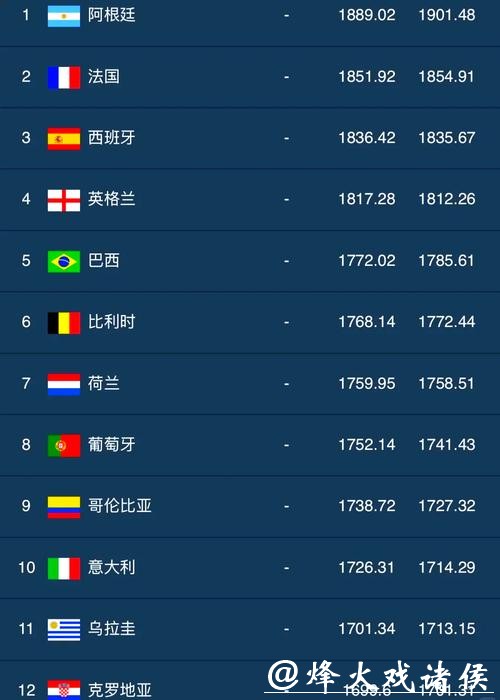 最全世界杯外围下注平台推荐排名