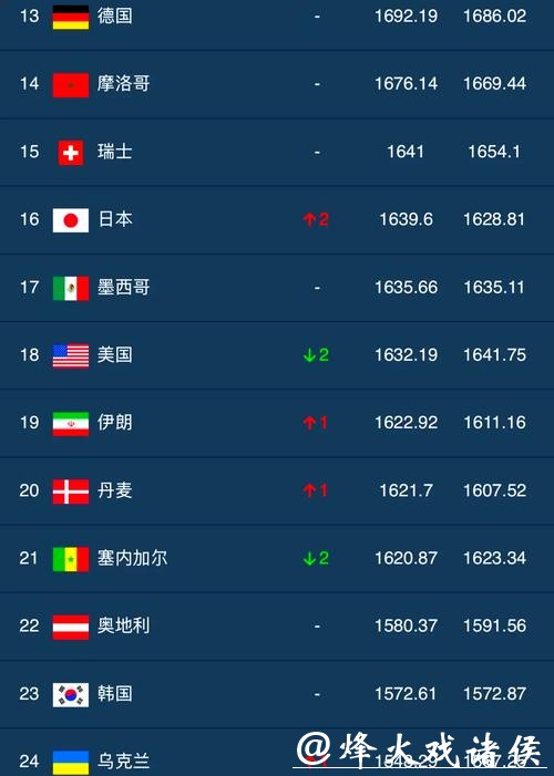 最全世界杯外围下注平台推荐排名