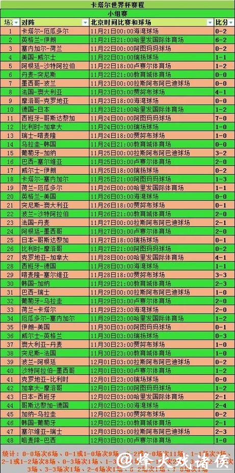 2026世界杯赛事数据全面解析 2026世界杯赛事数据全面解析