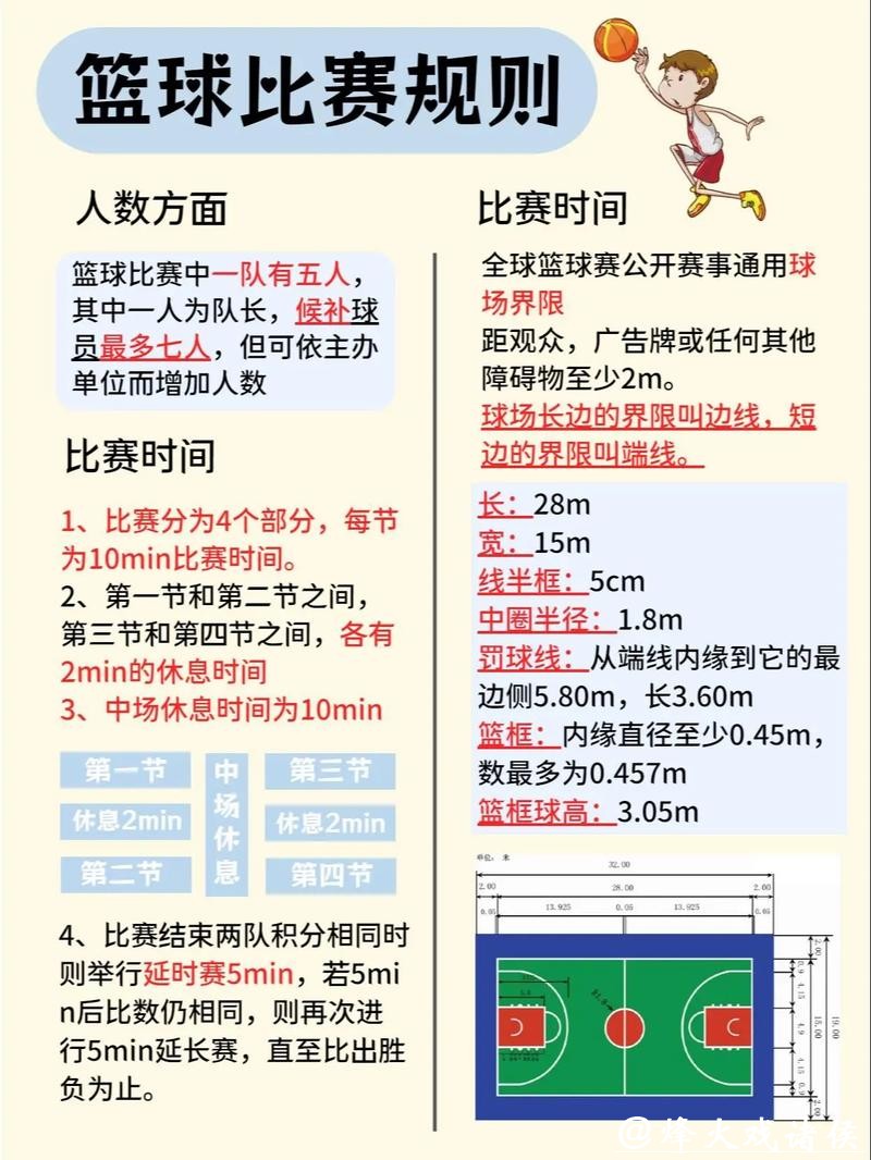 篮球世界杯赛事投注规则详解 篮球世界杯赛事投注规则详解