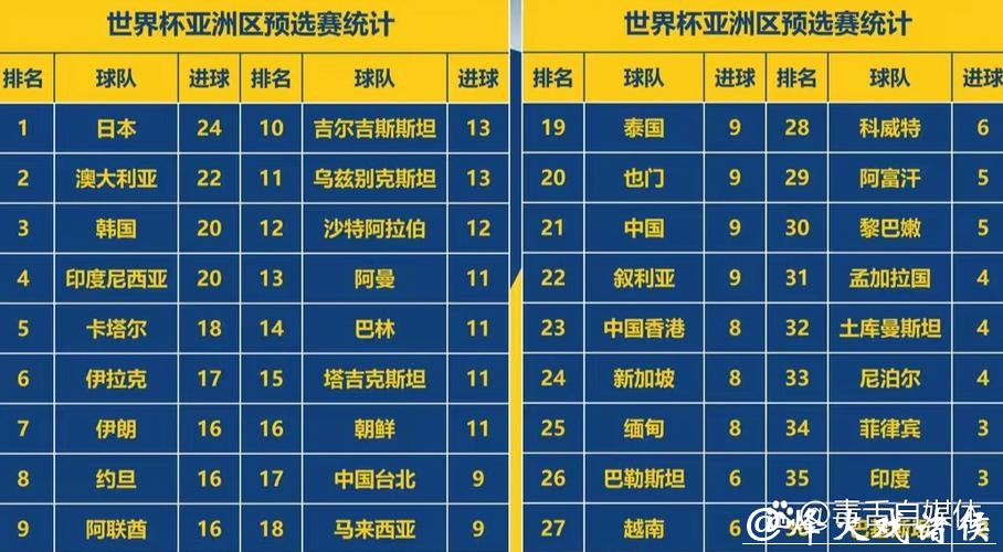 2026世界杯比赛结果数据统计