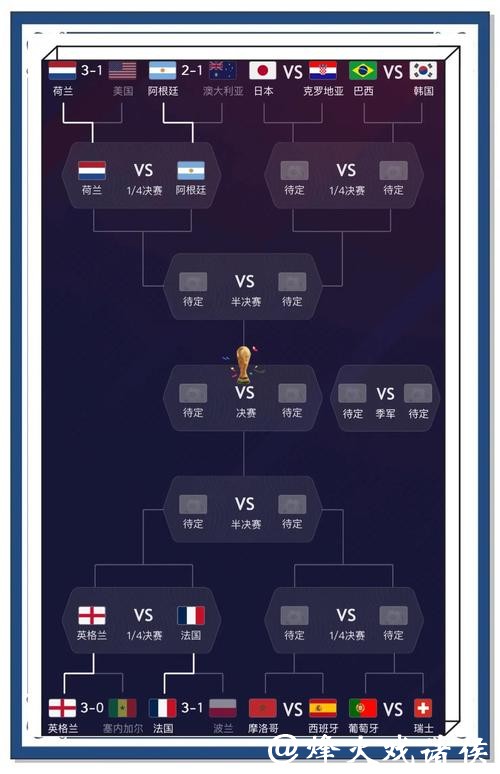 深入探讨世界杯比赛数据预测方法