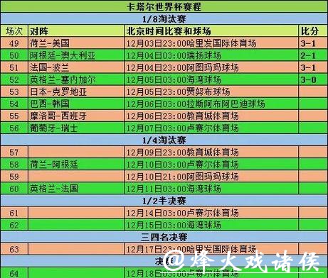 世界杯比赛预测与数据分析详解 世界杯比赛预测与数据分析详解
