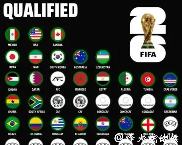 2026年国际足联官网最新动态