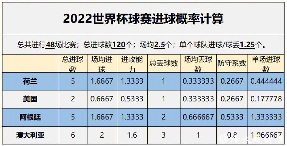 全面解析世界杯数据预测趋势